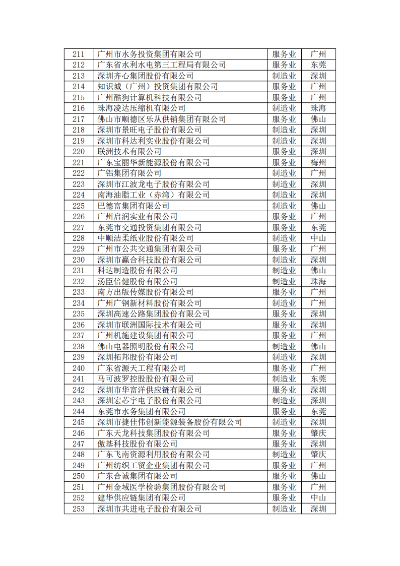 平博·pinnacle(中国集团)官方网站