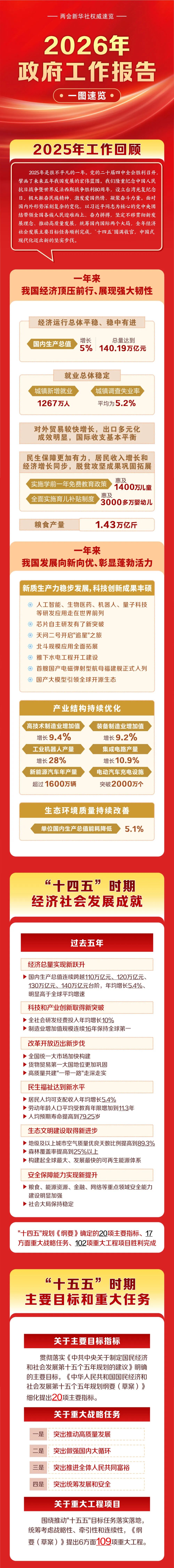 20260305142239_3395 平博·pinnacle(中国集团)官方网站